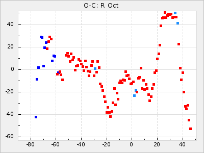 R Oct