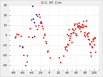 RT CVn
