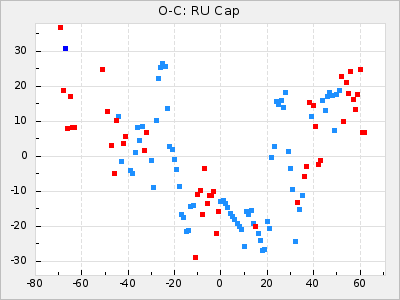 RU Cap