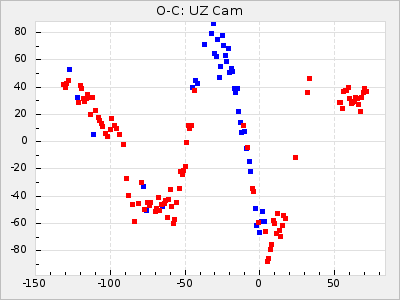 UZ Cam