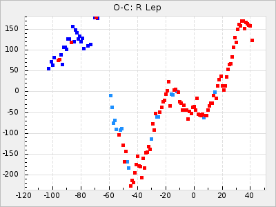 R Lep