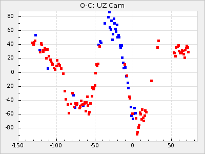 UZ Cam