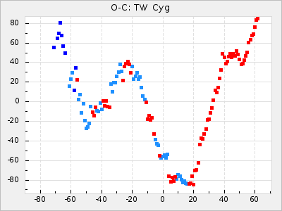 TW Cyg