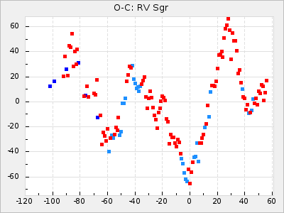 RV Sgr