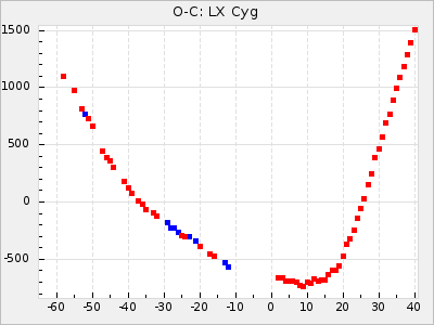 LX Cyg