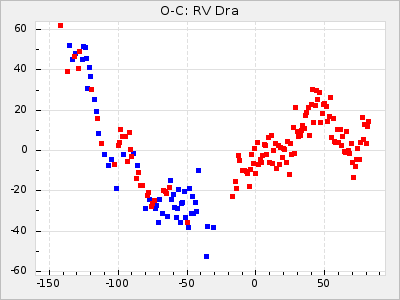 RV Dra