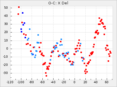 X Del