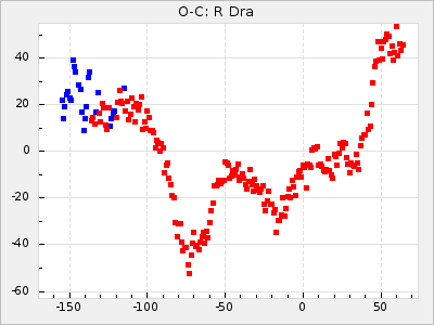 R Dra
