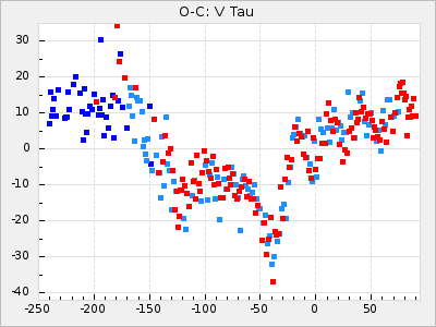 V Tau