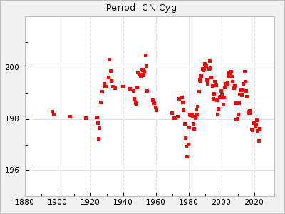 CN Cyg