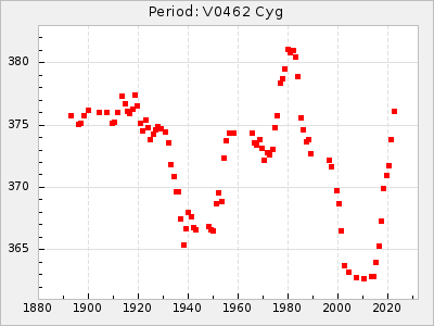 V0462 Cyg