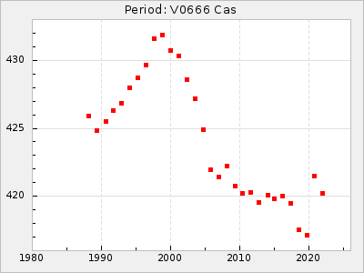 V0666 Cas