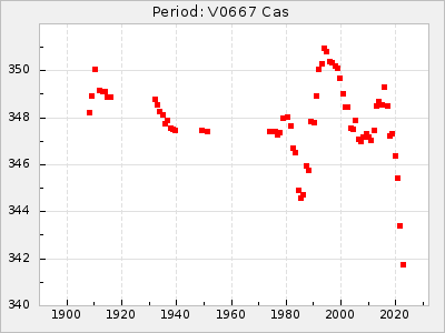 V0667 Cas