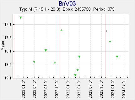 BnV03
