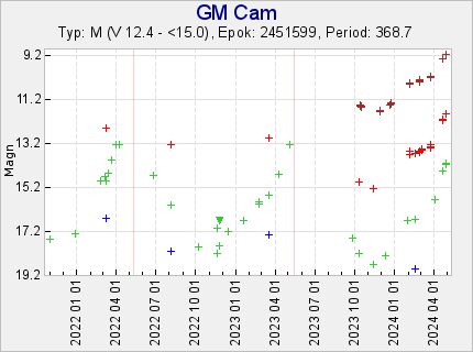 GM Cam