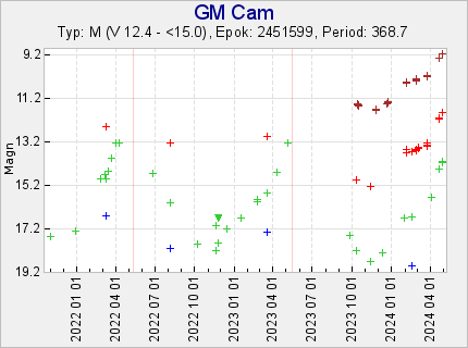 GM Cam