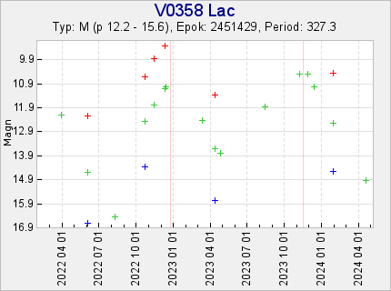 V0358 Lac