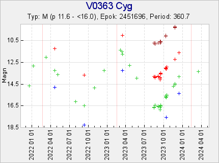 V0363 Cyg