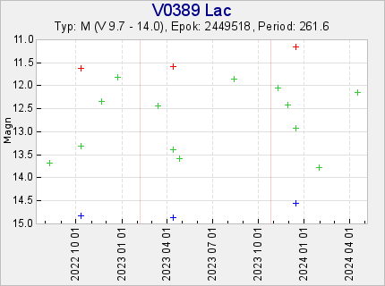 V0389 Lac