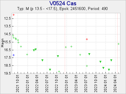 V0524 Cas