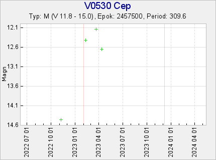 V0530 Cep