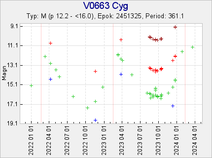 V0663 Cyg