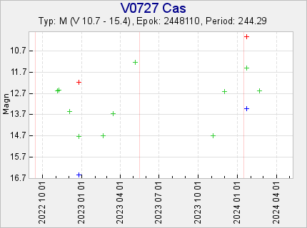 V0727 Cas