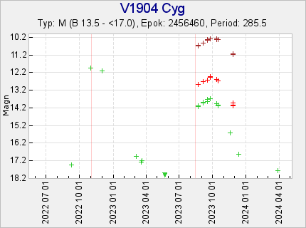 V1904 Cyg