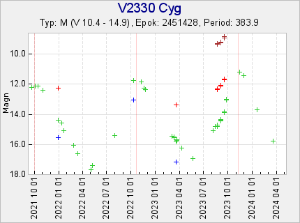 V2330 Cyg