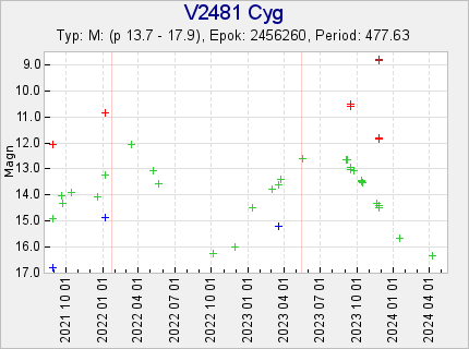 V2481 Cyg